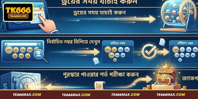 TK666 জ্যাকপটের ফলাফল দেখার পদ্ধতি