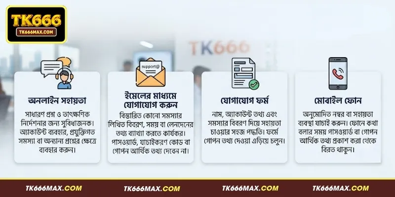TK666 যোগাযোগ - দ্রুত সহায়তা ও যোগাযোগ নির্দেশিকা 2 TK666 যোগাযোগ করার বিভিন্ন উপায়