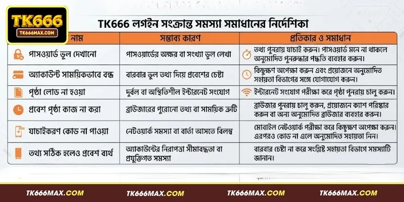 TK666 লগইন – অ্যাকাউন্টে প্রবেশের সম্পূর্ণ নির্দেশিকা 2 TK666 লগইন সংক্রান্ত সমস্যা সমাধানের নির্দেশিকা