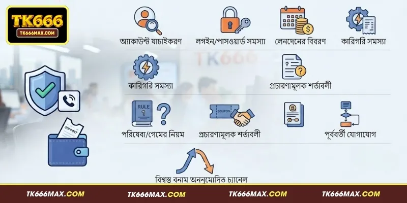 TK666 যোগাযোগ - দ্রুত সহায়তা ও যোগাযোগ নির্দেশিকা 1 TK666 যোগাযোগ করার কারণসমূহ